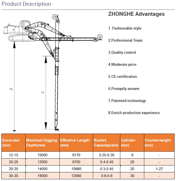 Этап заграждения 2 Antiwear экскаватора 10-40ton телескопичный для ПК ZX 0 CAT SY